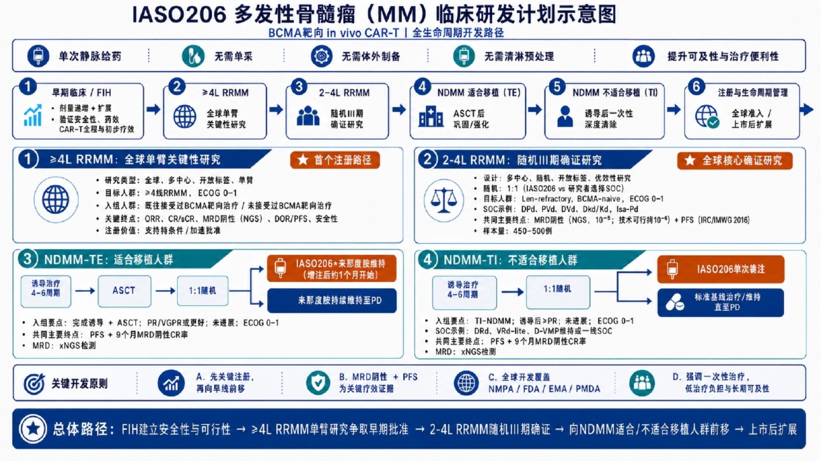 IASO206 CDP 2026-06-23 slide 03