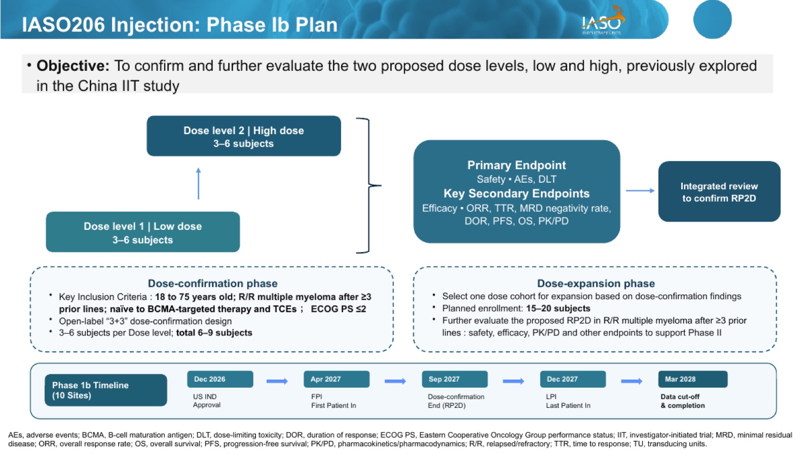 IASO206 CDP 2026-06-23 slide 05