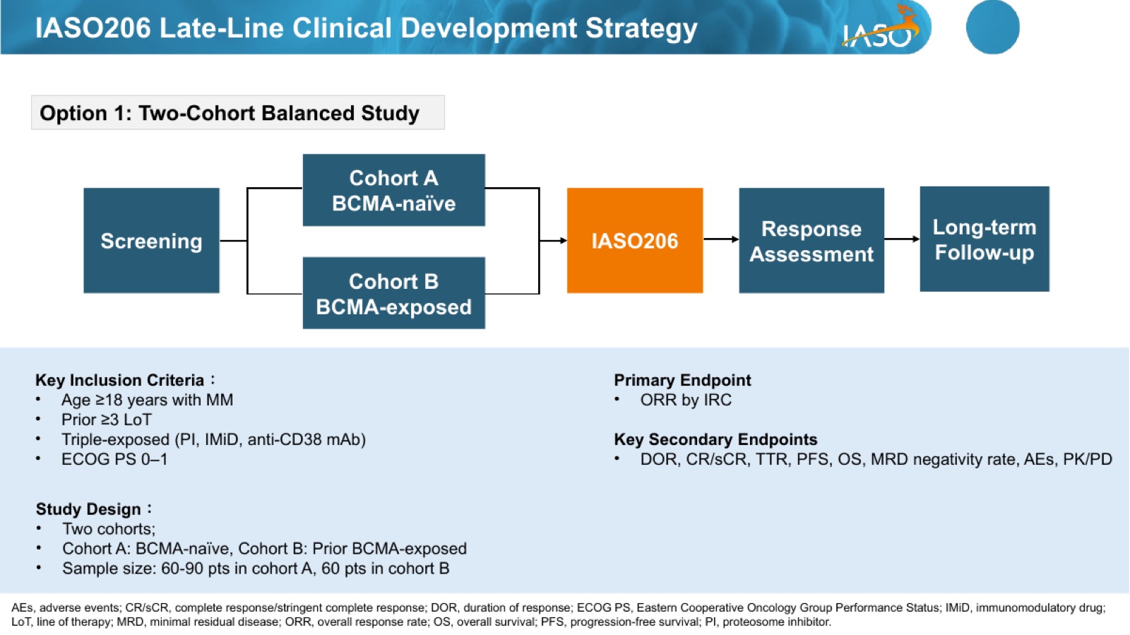 IASO206 CDP 2026-06-23 slide 06