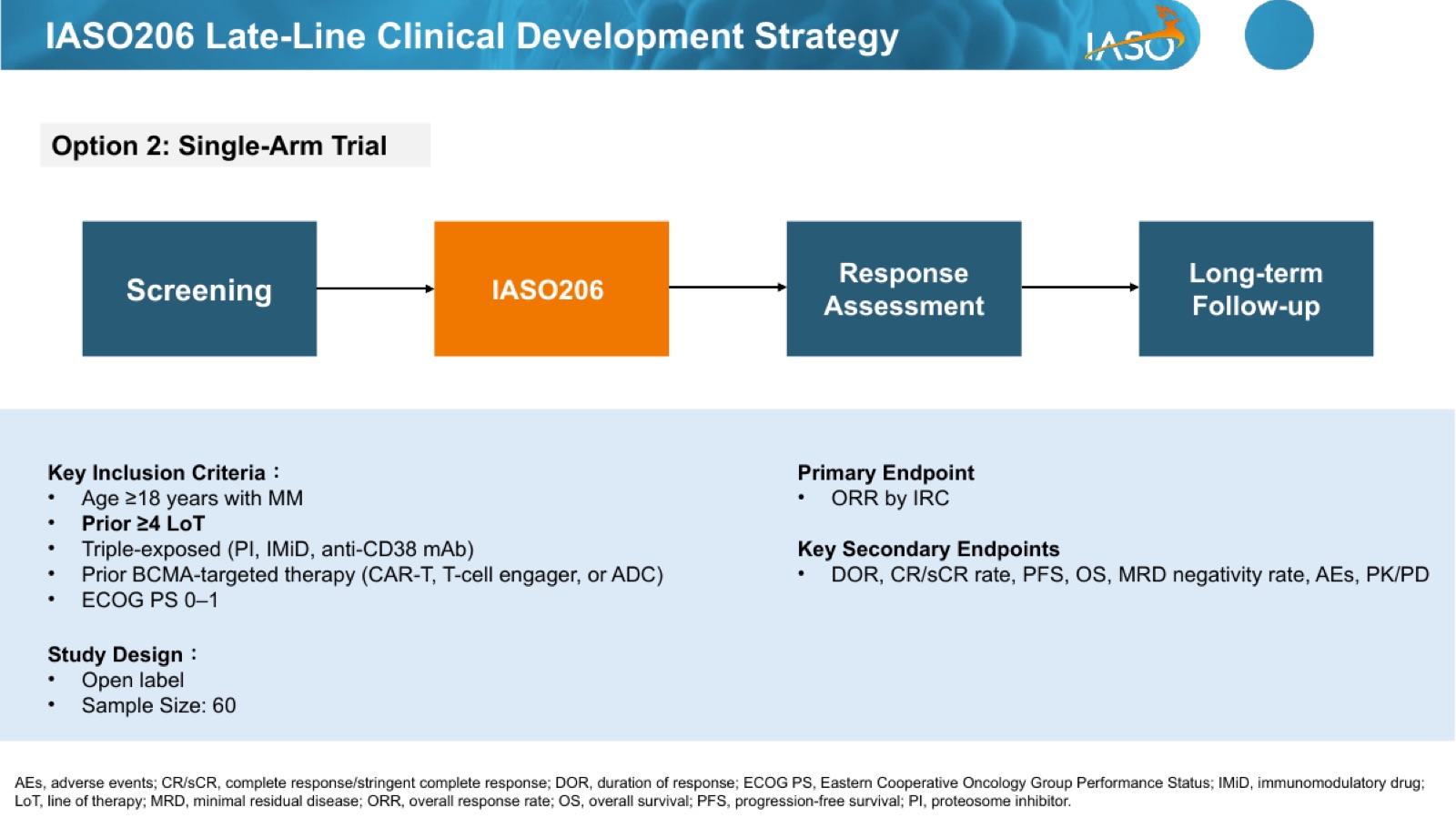 IASO206 CDP 2026-06-23 slide 07