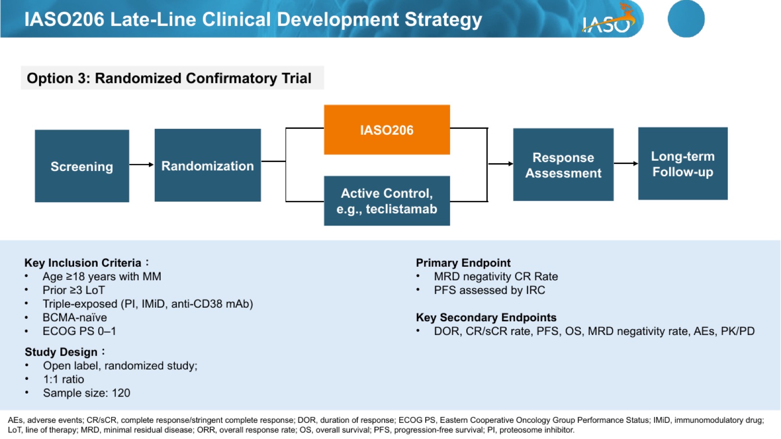 IASO206 CDP 2026-06-23 slide 08