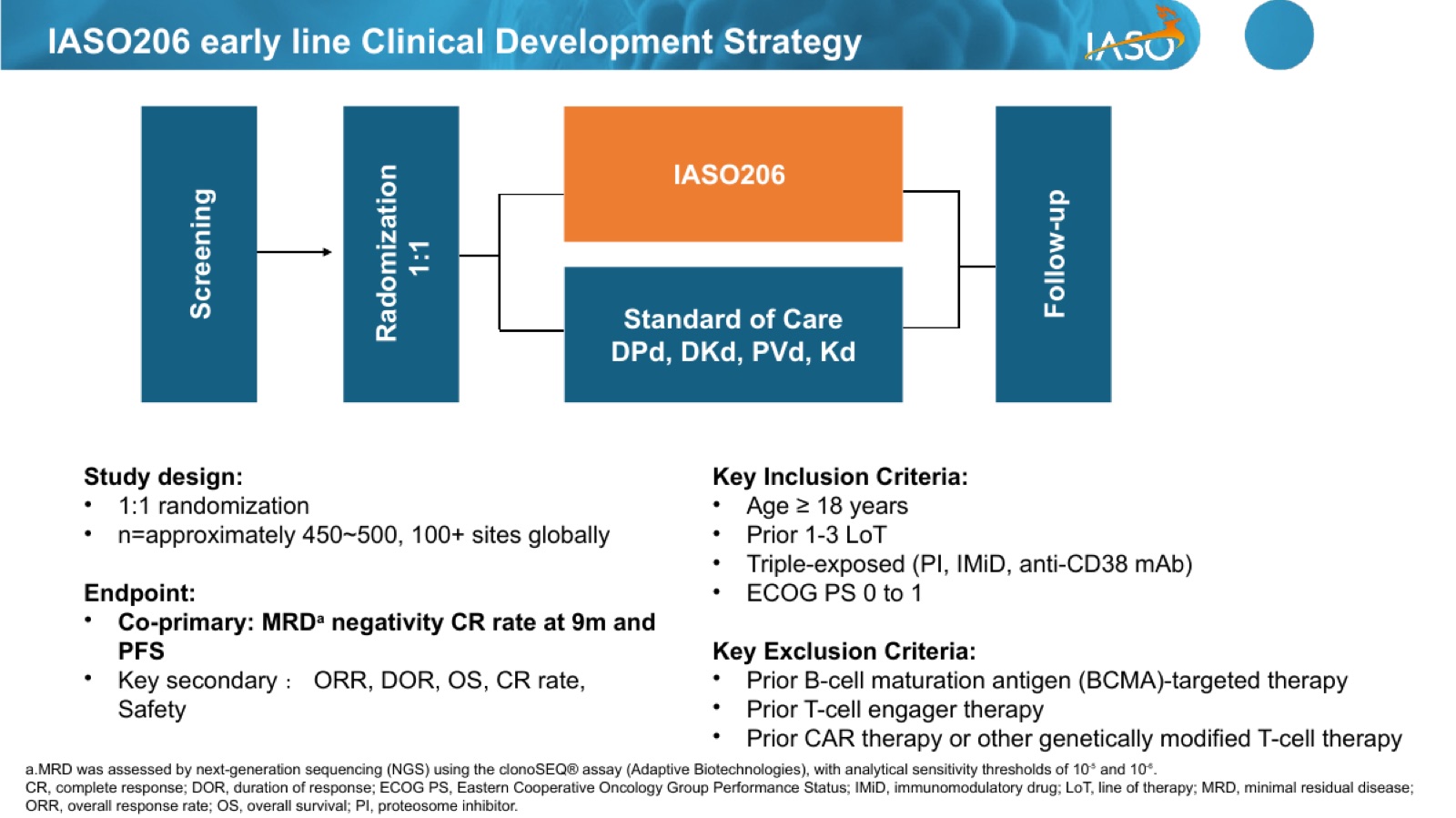 IASO206 CDP 2026-06-23 slide 09
