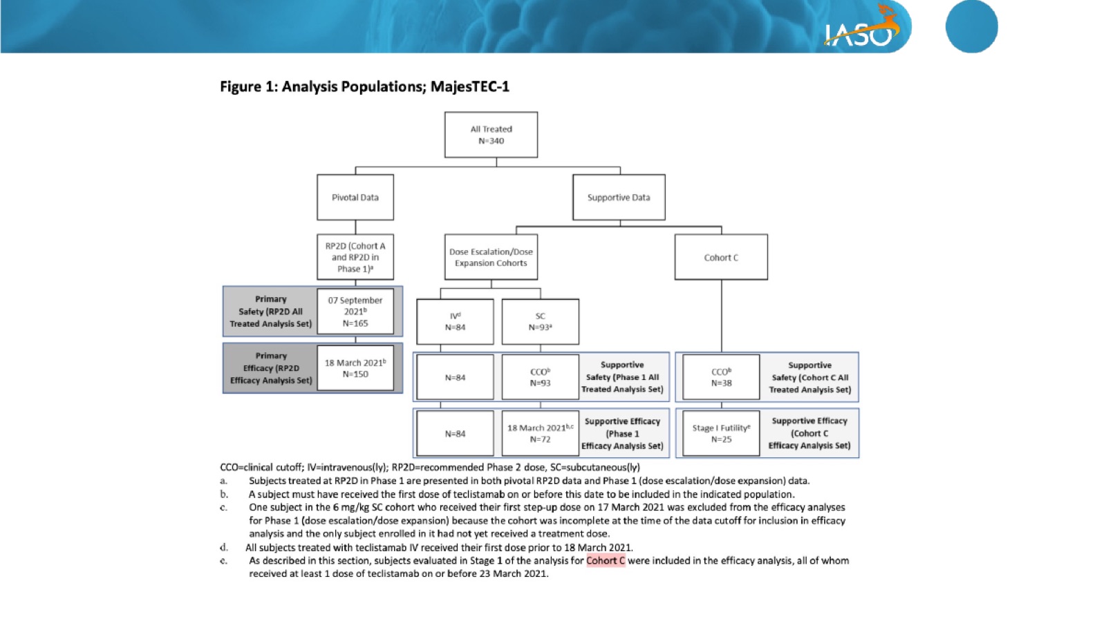 IASO206 CDP 2026-06-23 slide 17