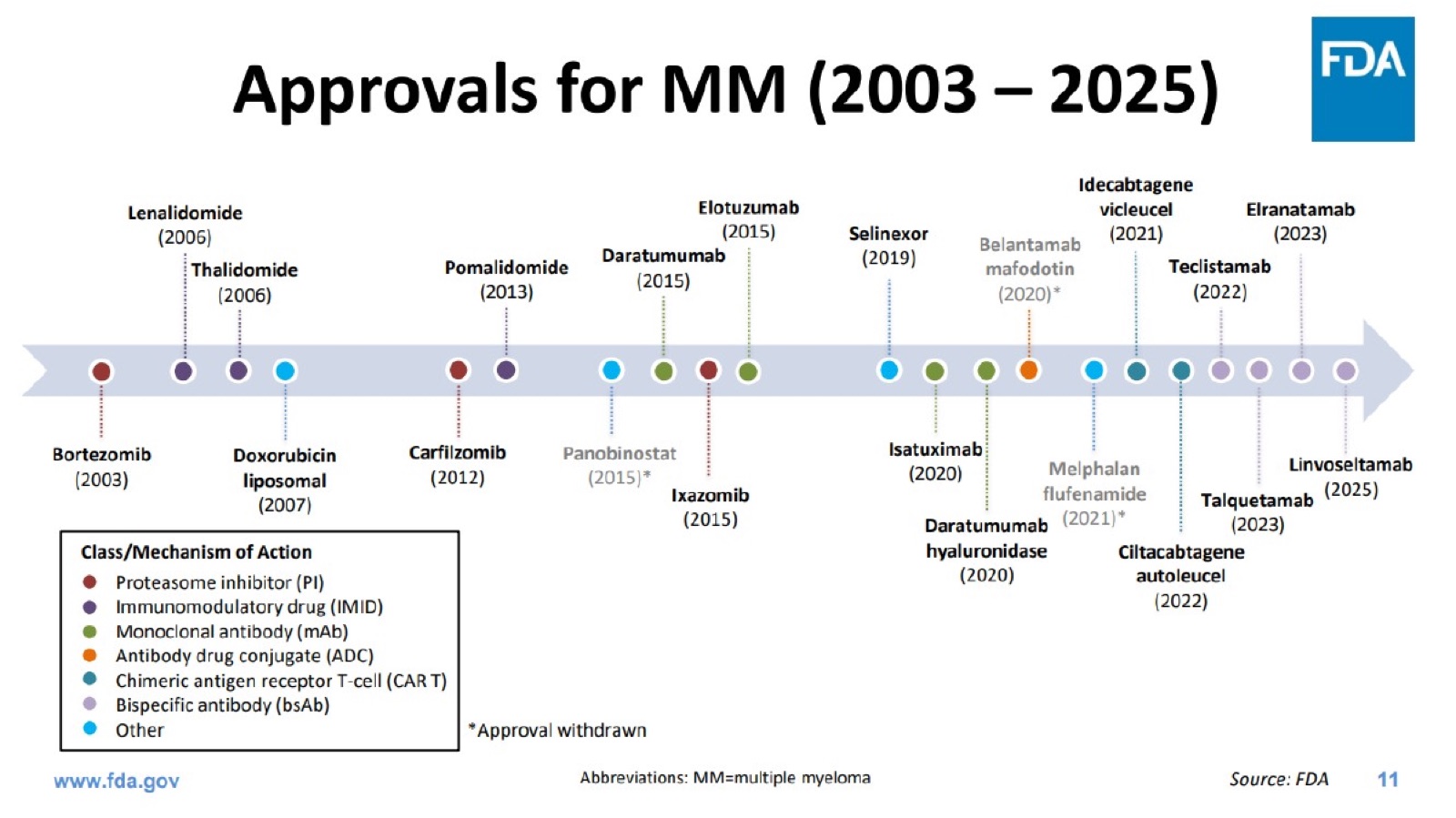 IASO206 CDP 2026-06-23 slide 20