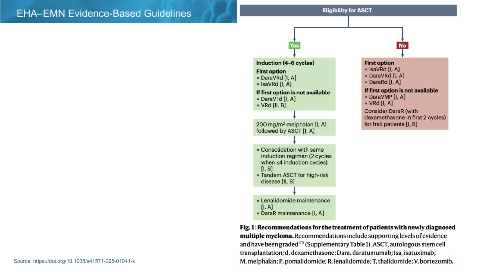 IASO206 CDP 2026-06-23 slide 31