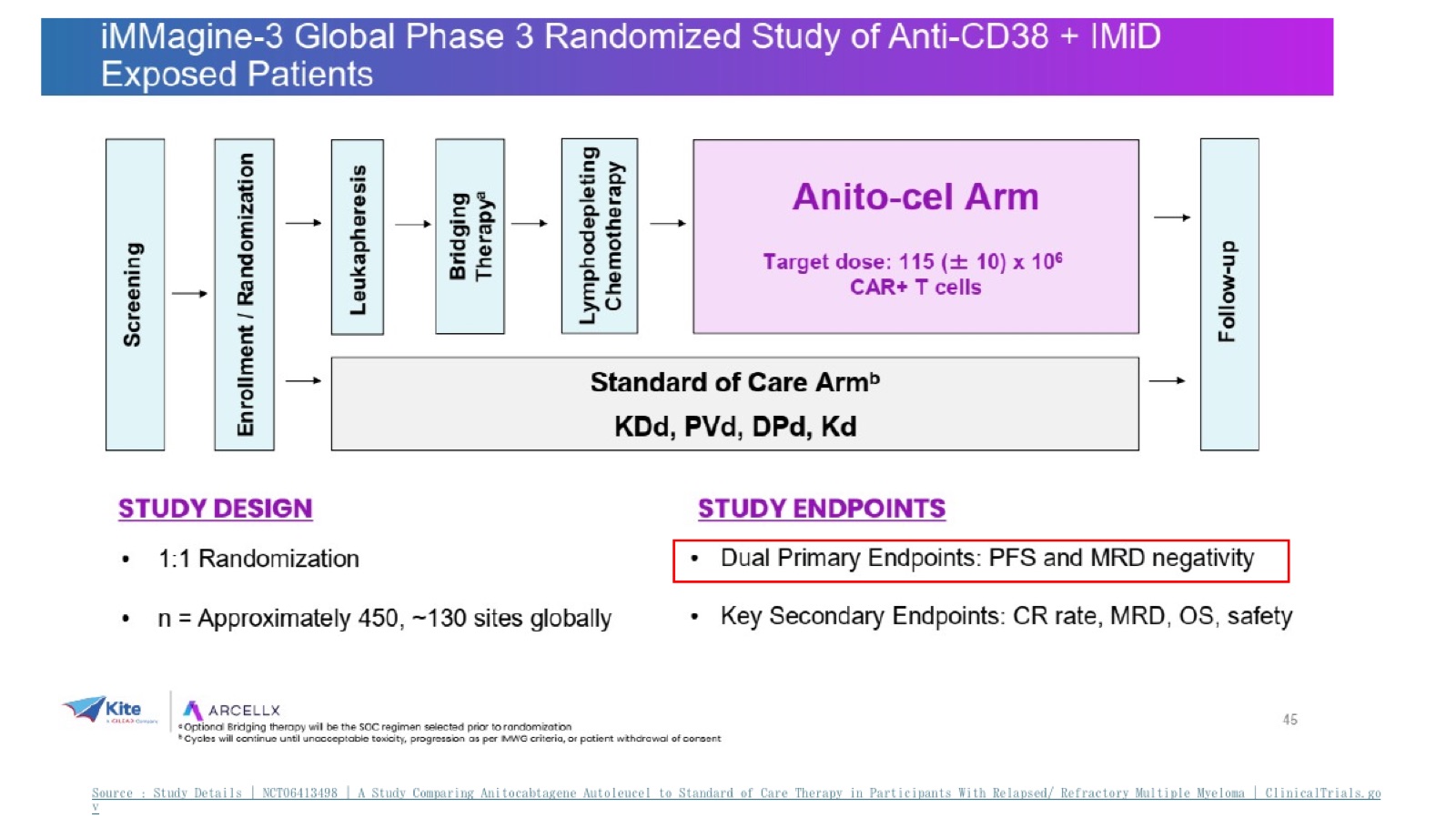 IASO206 CDP 2026-06-23 slide 33