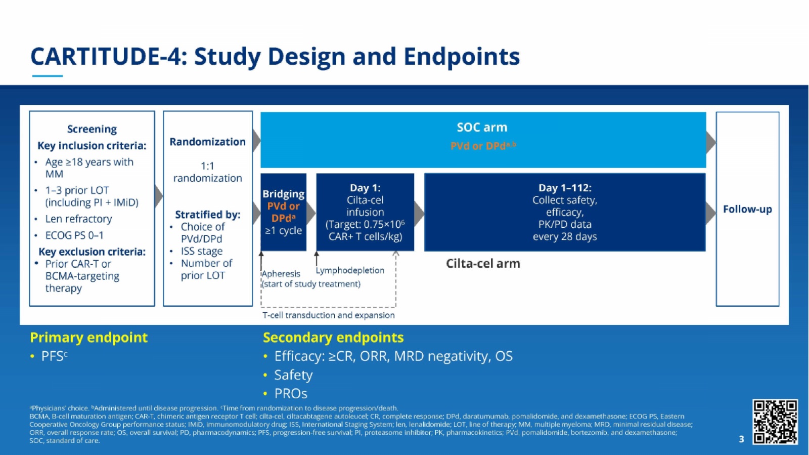 IASO206 CDP 2026-06-23 slide 34
